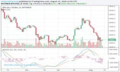 如何防止TokenIM秘钥泄露：最佳实践与应对策略